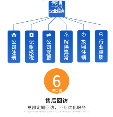 一站式創(chuàng)業(yè)護(hù)航 從公司注冊(cè)到知識(shí)產(chǎn)權(quán)與運(yùn)營托管全流程服務(wù)指南