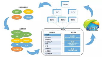 工廠如何利用大數(shù)據(jù)與智能軟件實(shí)現(xiàn)明智決策及網(wǎng)絡(luò)安全保障